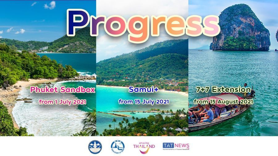 Thailand Reopening 2 month progress