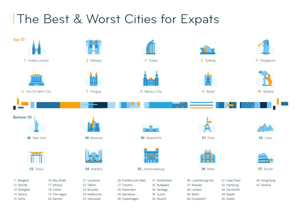 What Expats Think About Life In Istanbul 4 Expat City Ranking 2021 Best Worst Cities