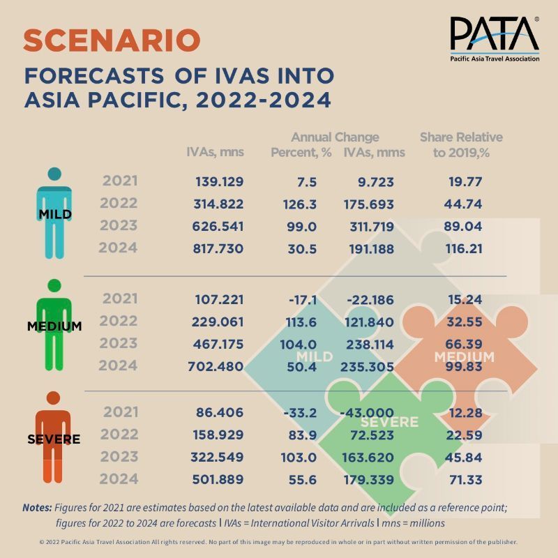 pata2022 24 forecast