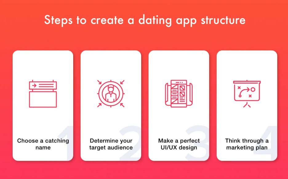 dating app structure