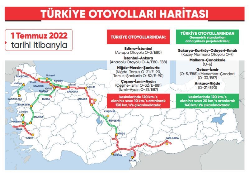 otoyol yeni hiz limitleri