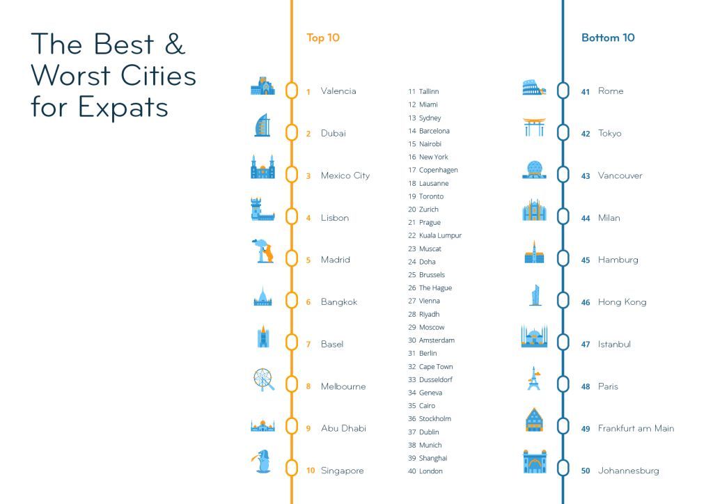 2022 Best Worst Cities