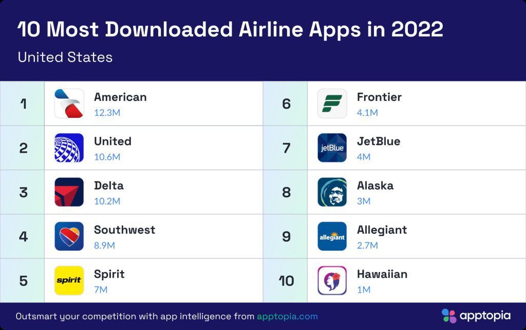 most downloaded airline apps 2022