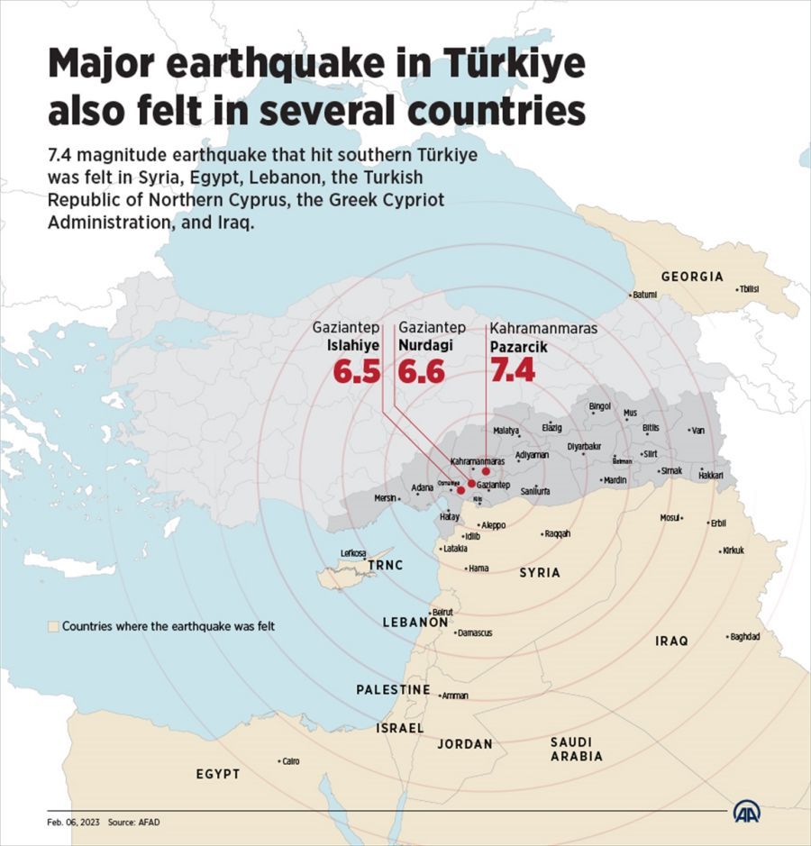 kahramanmaras earthquake countries