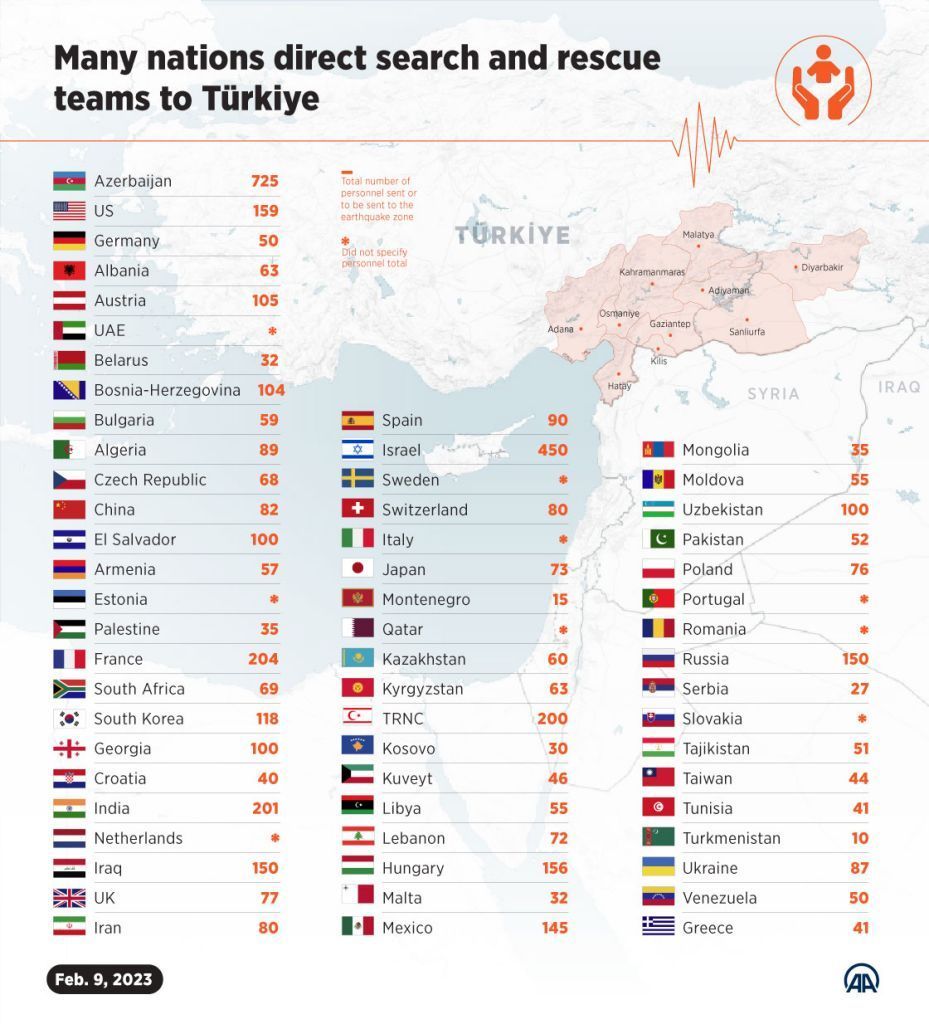 search rescue teams by country 09 02 2023