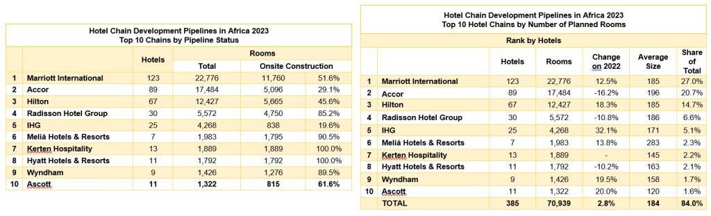 africa hotel chain brands