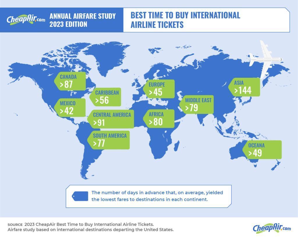 cheapair international when to buy in 2023