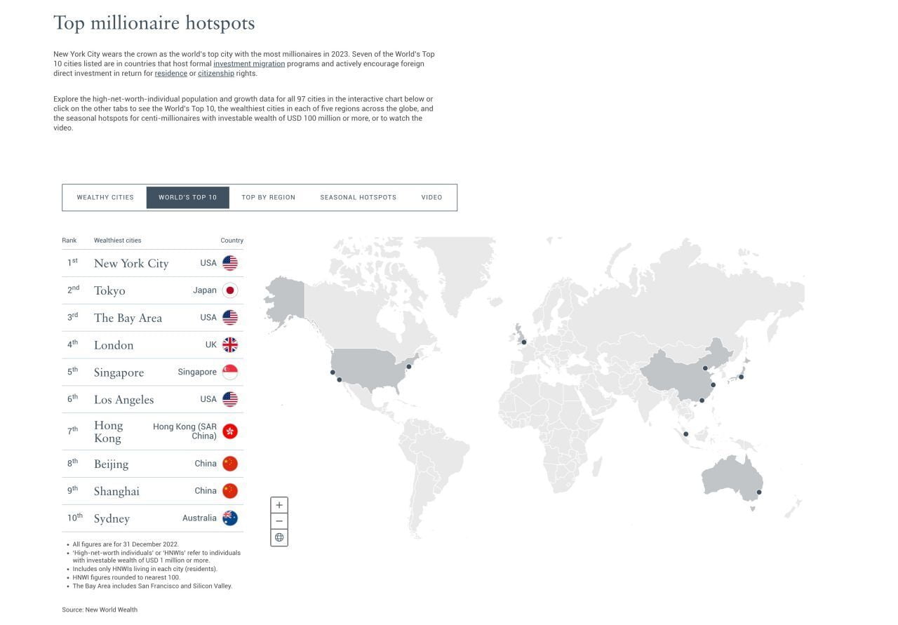 World'S Wealthiest Cities In 2023 3 Worlds Wealthiest Cities Top10 2023