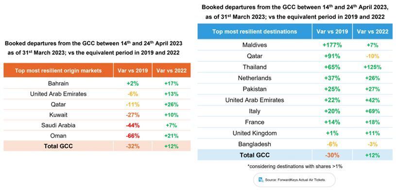 ramadan2023 destinations