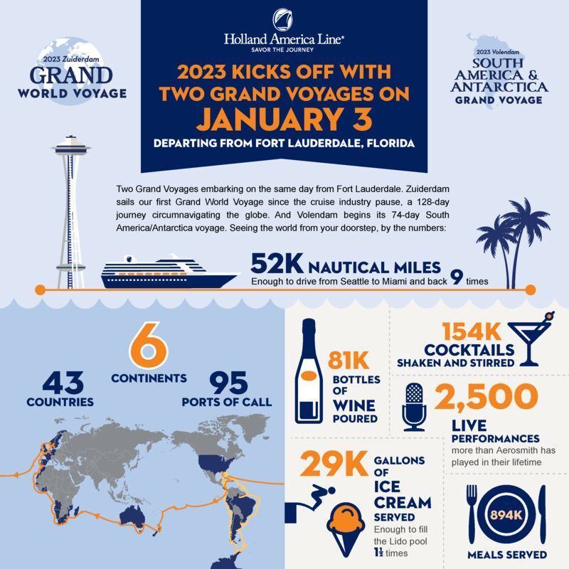 HAL GrandVoyage2023 Infographic