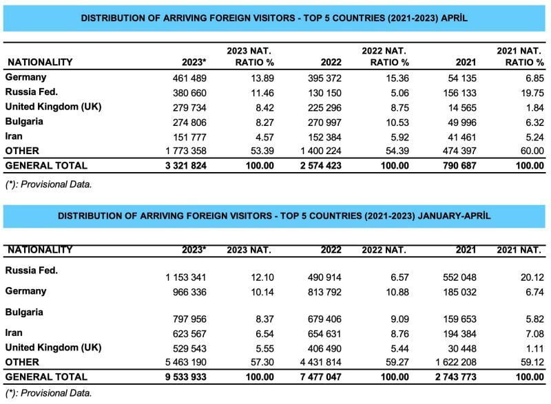 arrival nationality04 2023