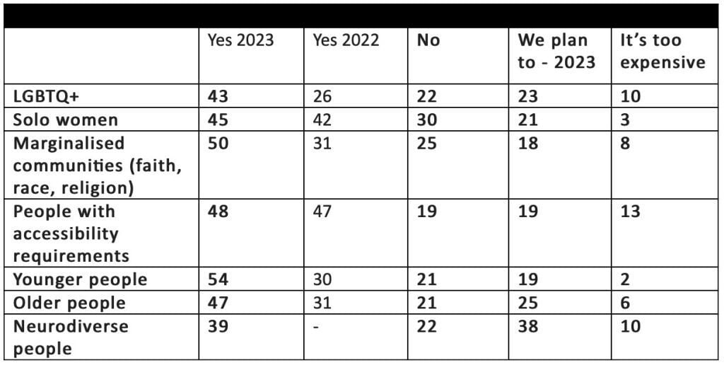 lgbtq travel survey2023