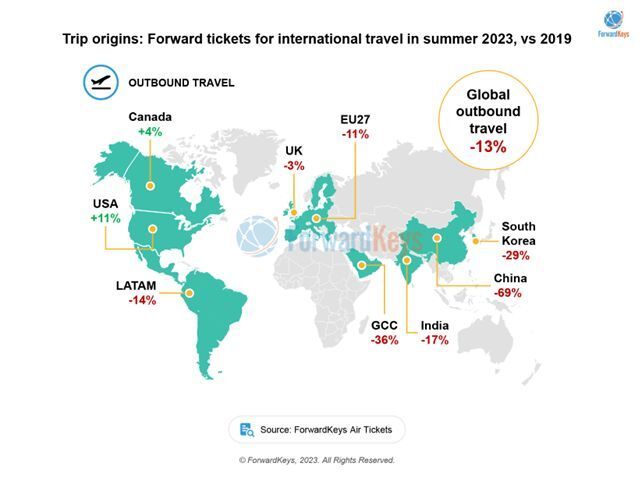 100 Most Popular Destinations In Summer 2023, According To Flight Searches 4 trip origin forward tickets