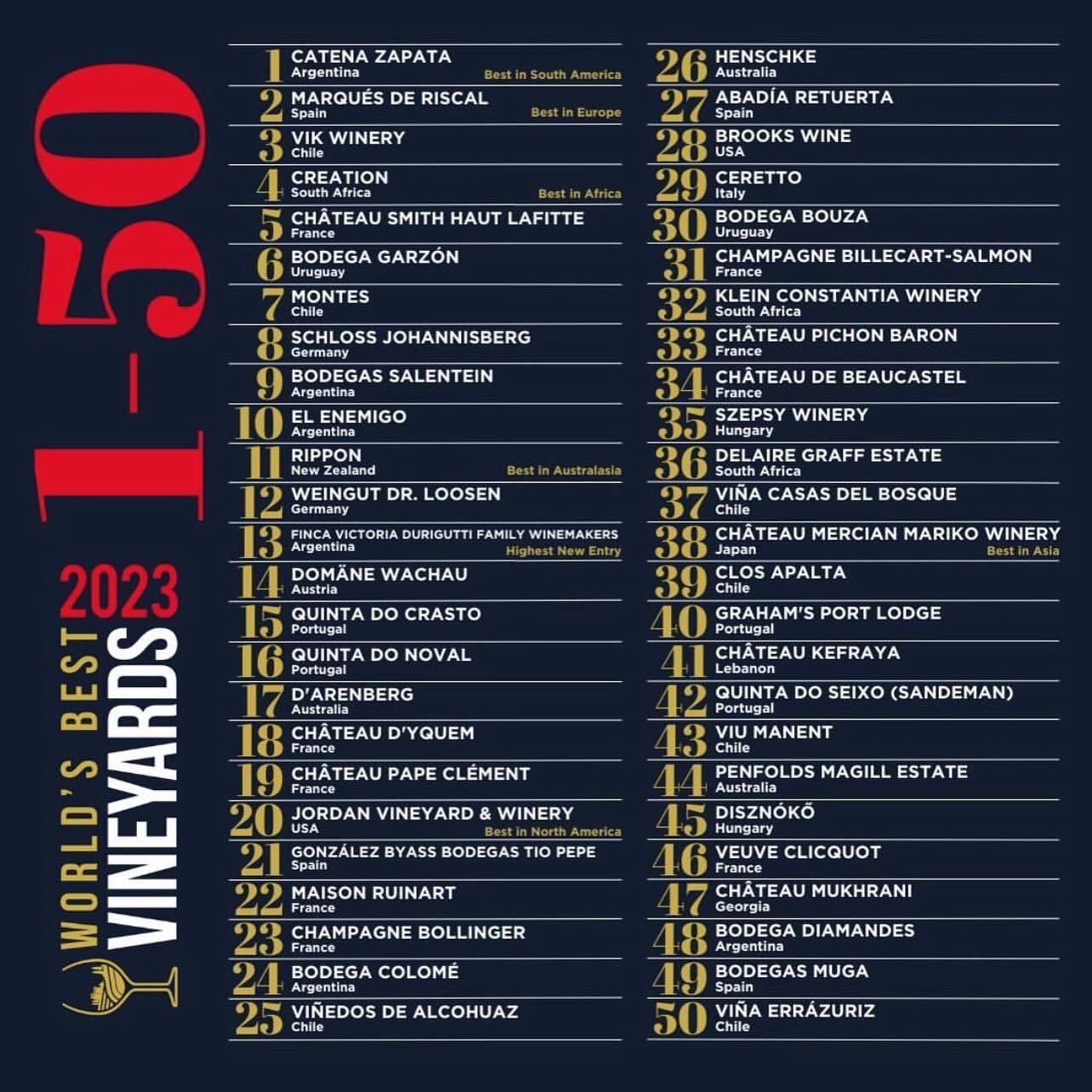 best vineyards2023