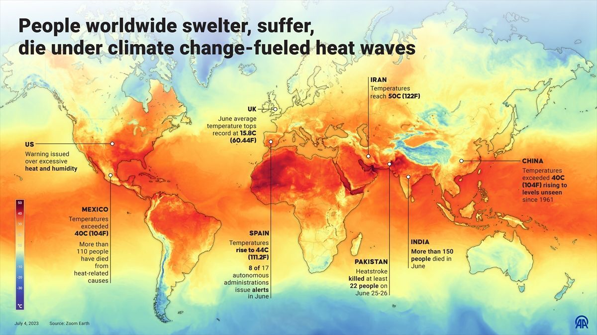 heat waves hottest day