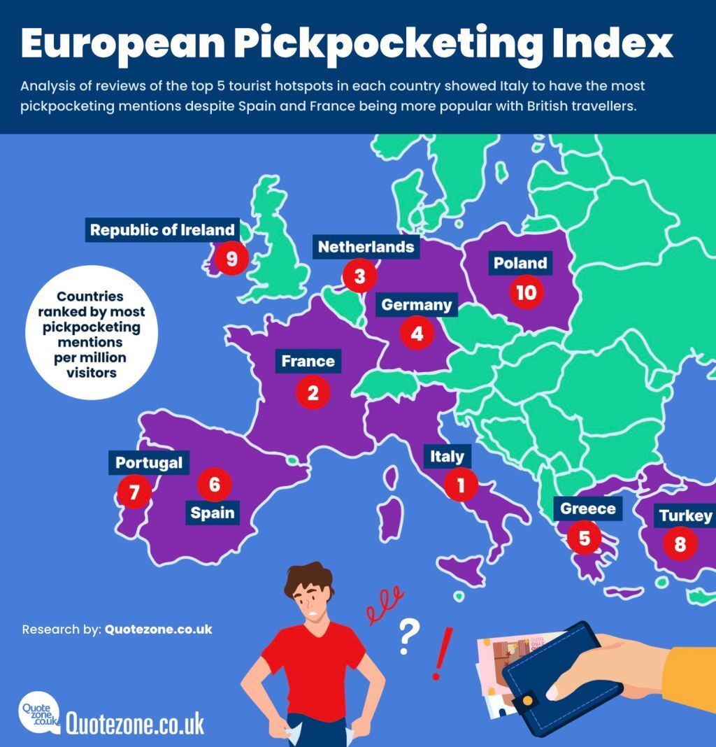 eu pickpocketing index