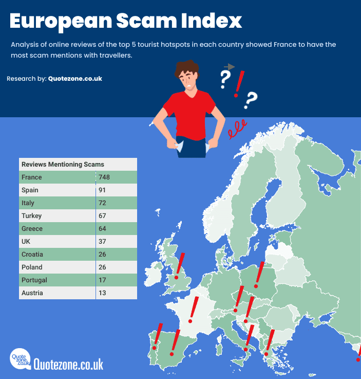 european scam index2023