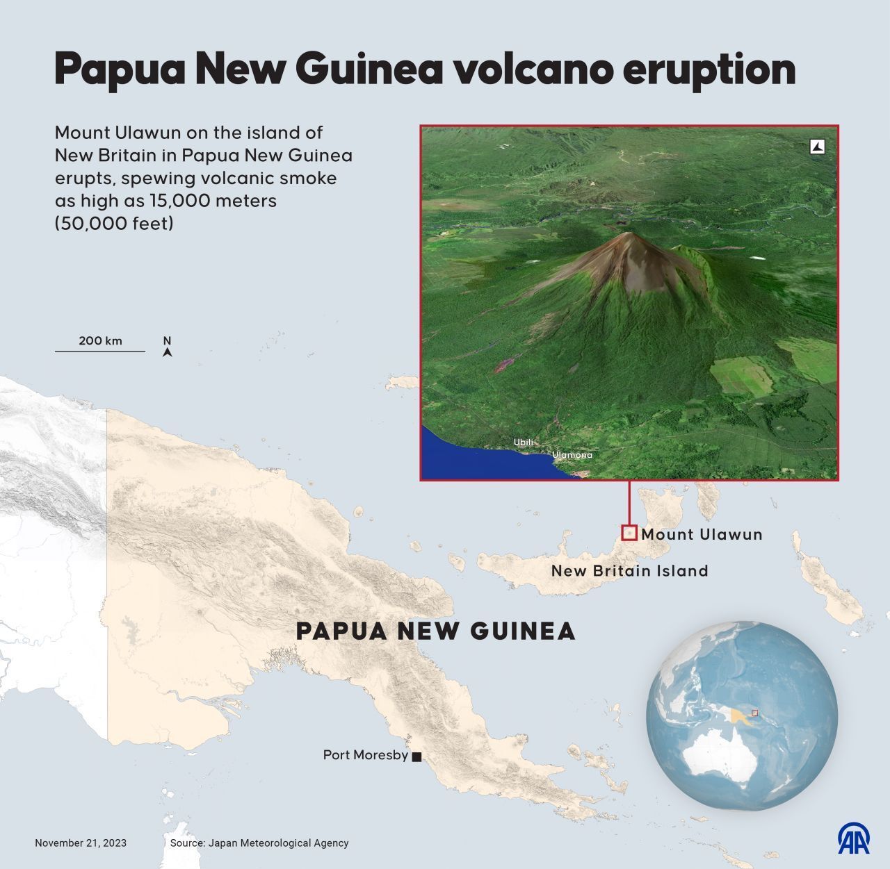 Papua New Guinea volcano infographic