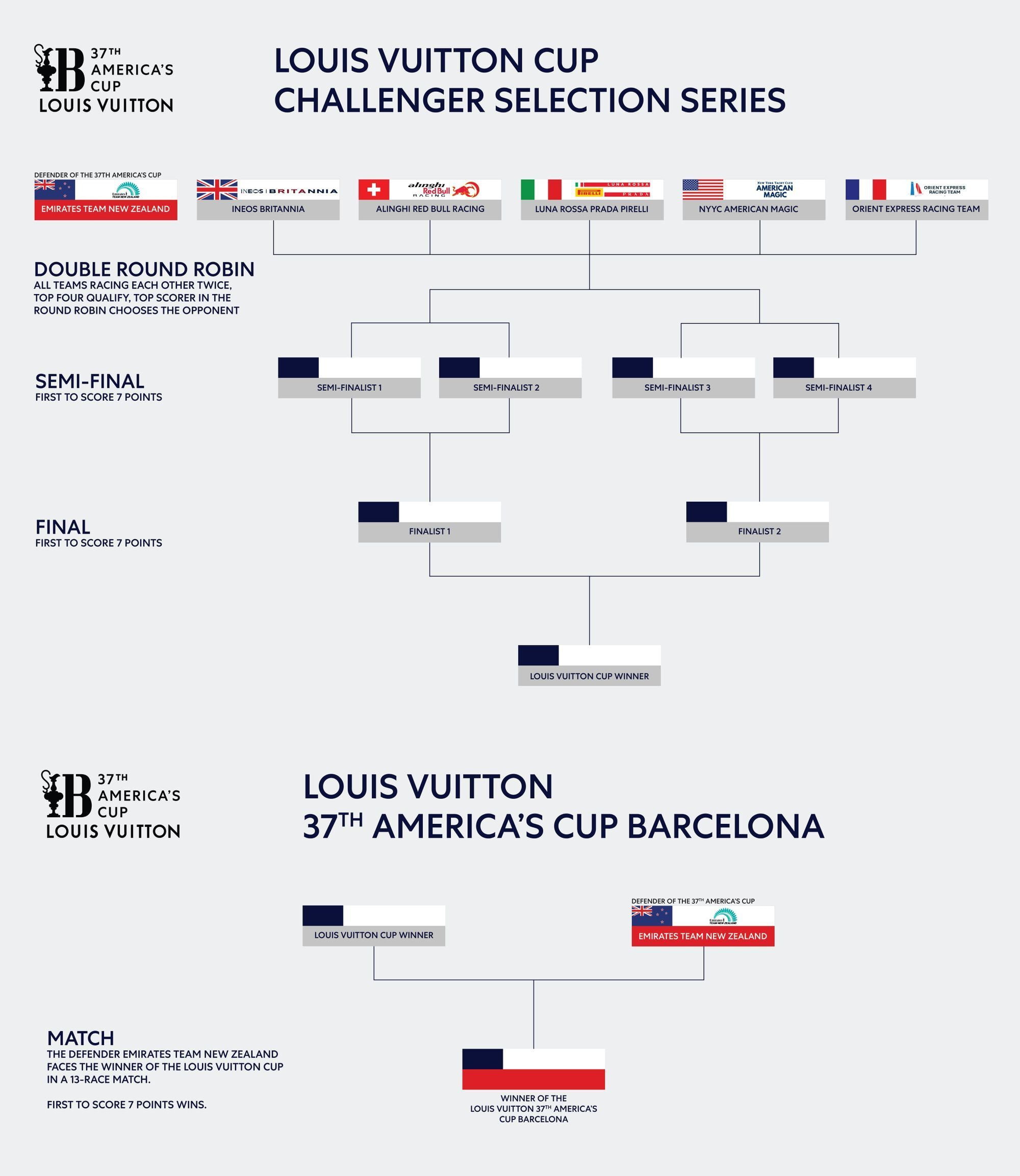 Louis Vuitton Cup 2024 Schedule In India Lanna