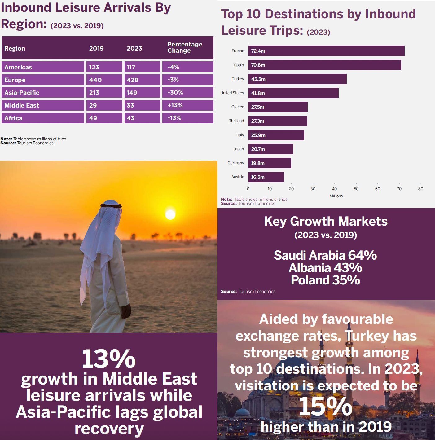 top leisure travel destinations2023