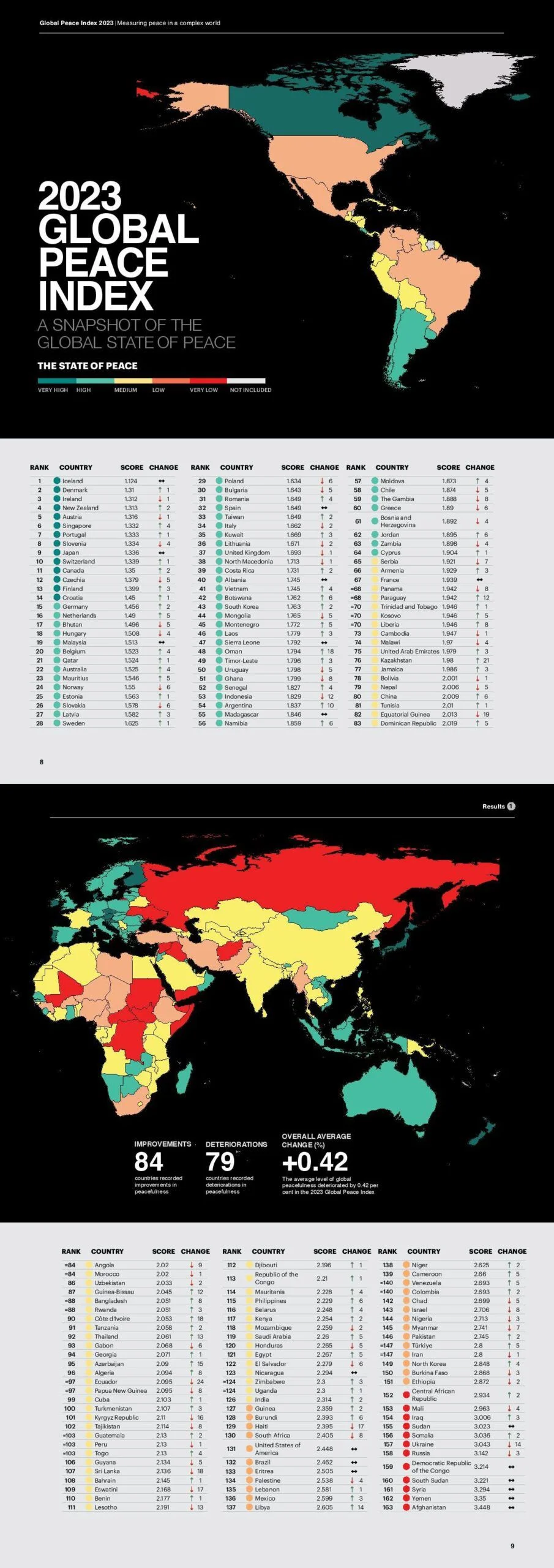 list of most peaceful countries in the world in 2023
