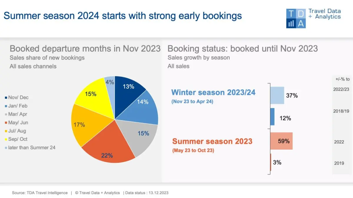 TDA Summer 2024 Holiday Bookings