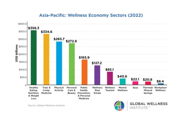 Figure 2 5 Asia Sectors numbers