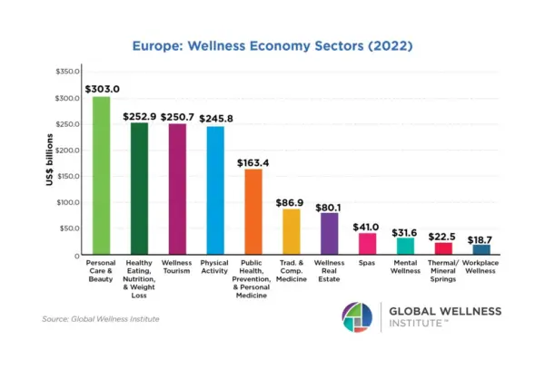 Figure 2 6 Europe Sectors numbers