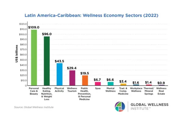 Figure 2 7 LAC Sectors numbers