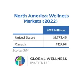 Figure 2 9 North America Markets