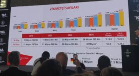 ziyaretci sayisi 2024 07