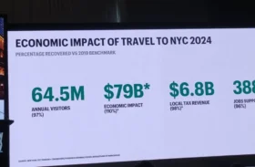 Economic Impact of Travel to NYC IPW2025