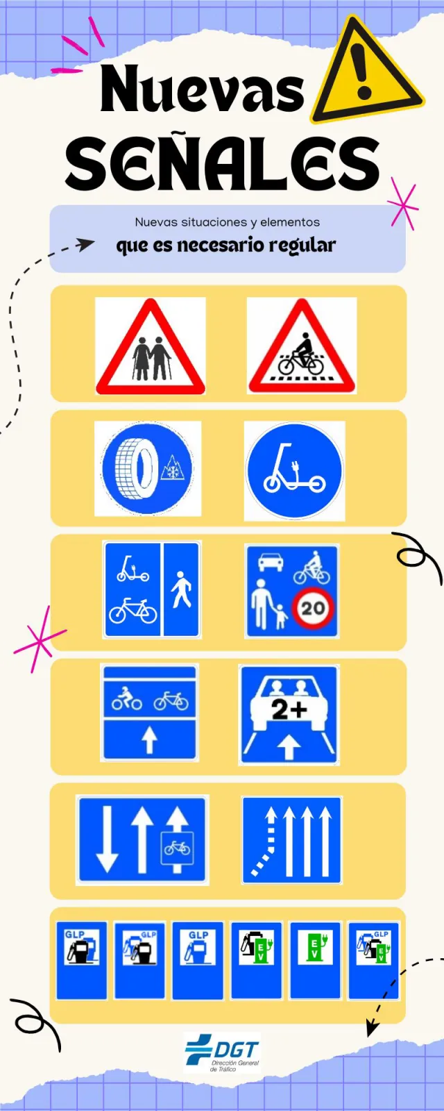 Spain Rolls Out New Traffic Signs For Scooters, Evs, And More 3 Infographic of Spain’s new traffic signs including symbols for scooters, EVs, and shared mobility zones.