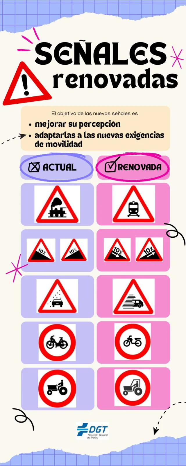 Spain Rolls Out New Traffic Signs For Scooters, Evs, And More 4 Infographic showing updated Spanish road signs, comparing old versions with redesigned symbols for improved clarity and mobility.