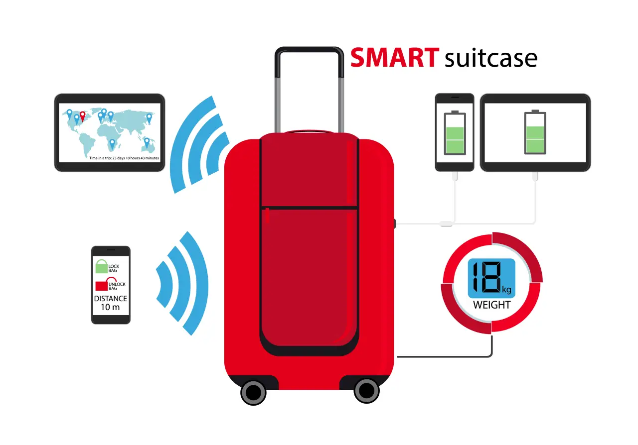 Airlines Tighten Rules On Smart Luggage And Lithium Batteries From October 2025 2 Smart luggage with GPS tracking, built-in scale, Wi-Fi, and battery for charging travel devices