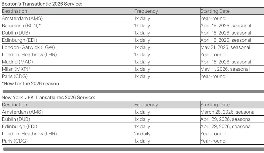 Jetblue Adds Two European Cities To Its Boston Network 3 Table showing JetBlue’s 2026 transatlantic schedule from Boston and New York-JFK, including destinations, daily frequencies, and start dates.