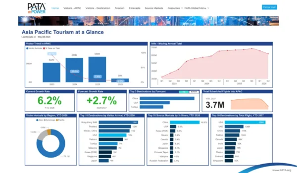 PATA PATAmPOWER dashboard showing Asia Pacific tourism data