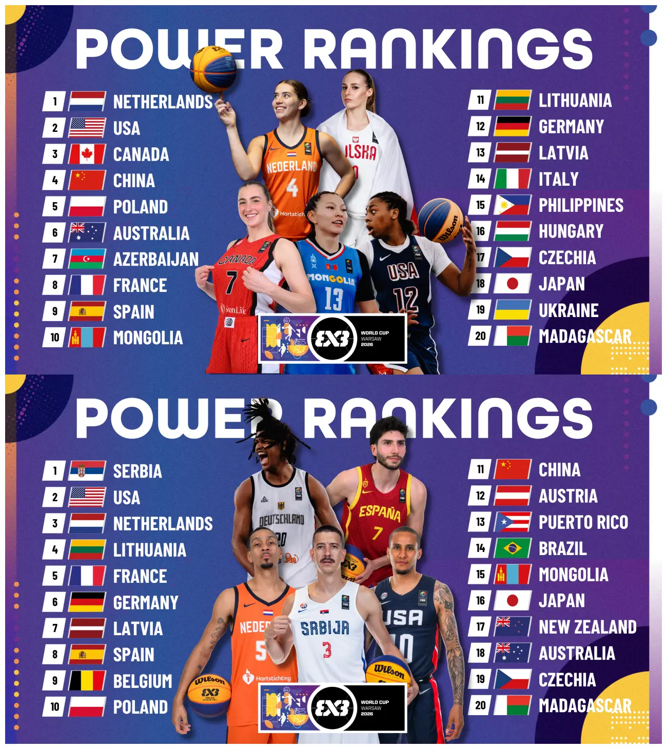 Warsaw Set To Host Fiba 3X3 World Cup 2026 As Countdown Begins 3 Infographic showing the FIBA 3x3 World Cup 2026 power rankings for both tournaments. In the women's rankings, the Netherlands lead ahead of USA, Canada, China and Poland. In the men's rankings, Serbia top the list ahead of USA, Netherlands, Lithuania and France. The graphic features player images from competing nations including Netherlands, Poland, USA, Mongolia, Serbia, Germany and Spain, with the FIBA 3x3 World Cup Warsaw 2026 logo.